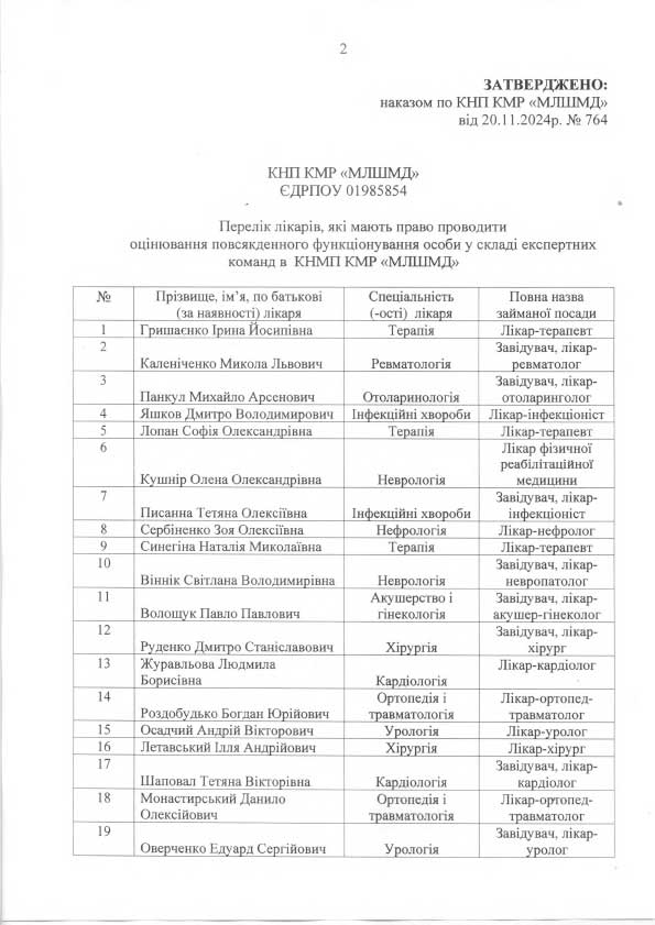 Питання Оцінювання повсякденного функціонування особи